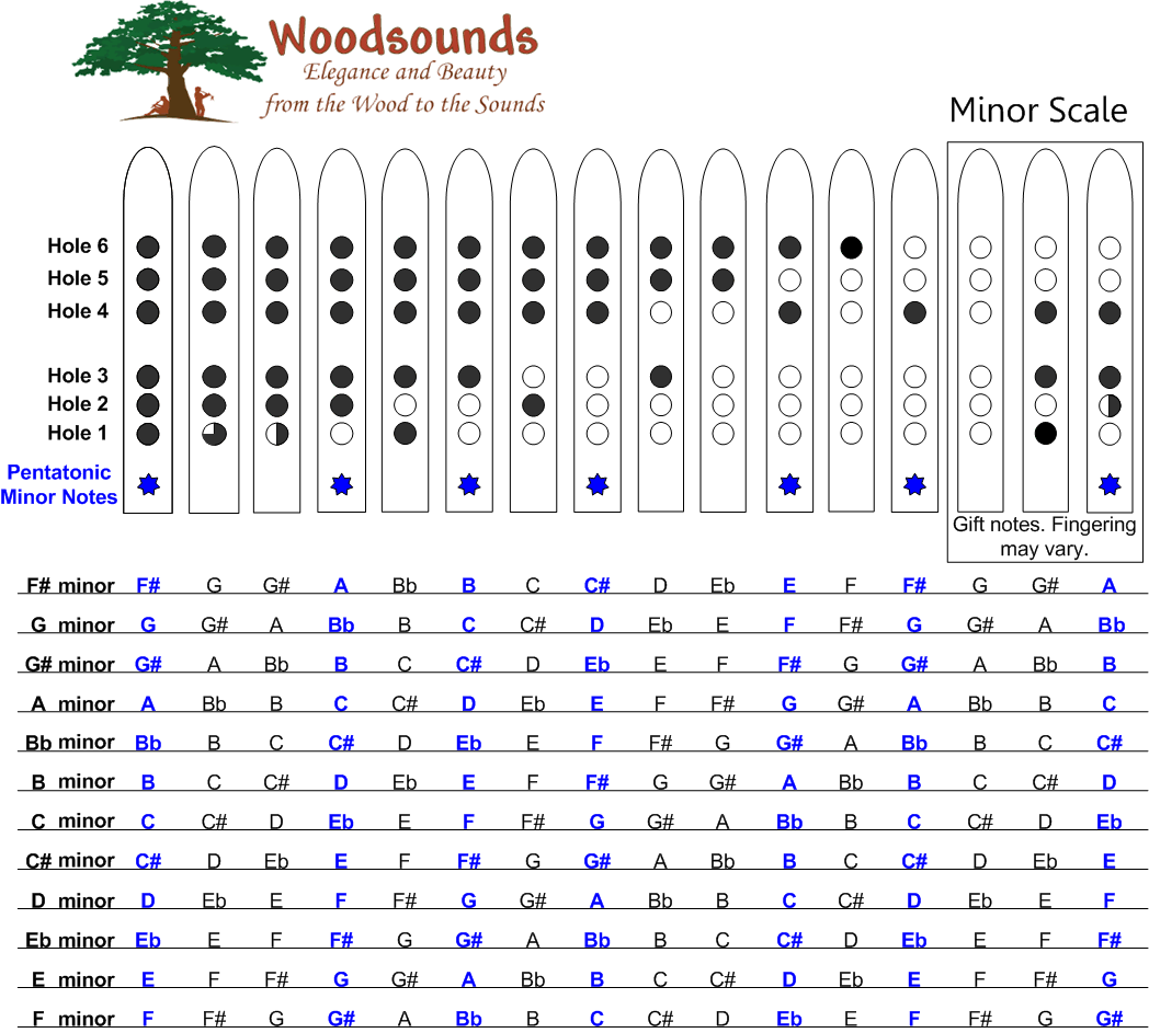 Native American Flute Finger Charts Woodsounds