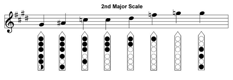 nakai tabulature for native american flute