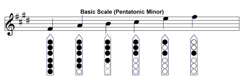 nakai tabulature for native american flute