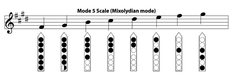 nakai tabulature for native american flute